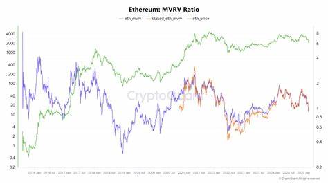 Ethereum Price Forecast: Short sellers dominate ETH futures, but spot investors remain bullish ahead of Pectra upgrade