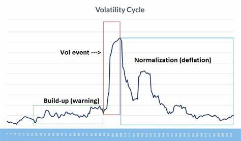 One chart shows why the stock market could be headed for another period of intense volatility