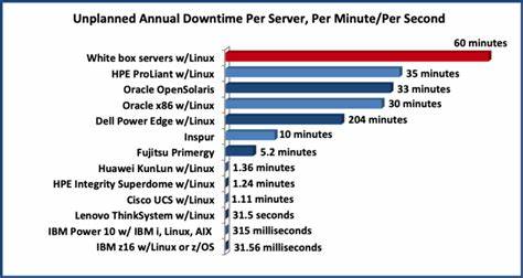 ITIC 2024 Global Server Hardware, Server OS Reliability Repo