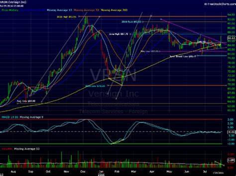 Why VeriSign Rallied 11.1% in April