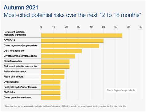 5 key points from the Financial Stability Board’s review of crypto assets - World Economic Forum