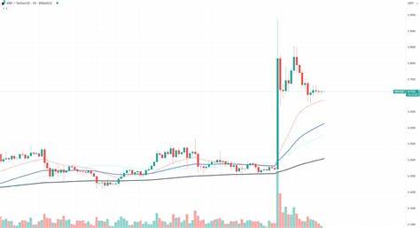 1.82 Billion XRP: Here's What's Happening as Crypto Market Faces Fresh Volatility? - U.Today