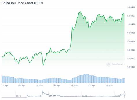 3 Best Crypto to Buy Over XRP as Ripple’s Legal Issues Persist - CoinGape