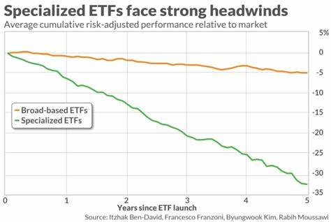 Do bitcoin ETFs have a place in retirement portfolios? - MarketWatch
