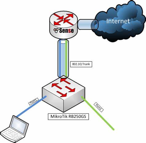 RubyLLM 1.3.0rc1: Configuration Contexts, Ollama/OpenRouter, and ActiveStorage