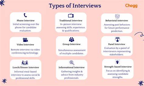 Show HN: Technical Interviews Built for 2025