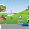 The Market Case for Methane Reductions