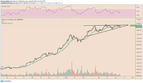 Bitcoin Trader Selling Pressure Declining, CryptoQuant Head Explains Why - TradingView