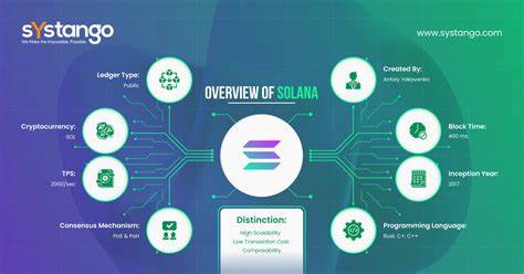 This AI Platform is Combatting Quantum Challenges on the Blockchain; Here’s Why Solana Experts Think It Could Be Critical