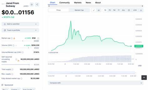 New Cryptocurrency Releases, Listings, & Presales Today – Charm AI, clBTC, maicrotrader