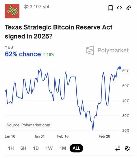 Texas Legislature Passes Bitcoin Reserve Bill