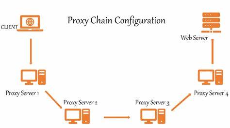 A Tor/ProxyChains indicator for your terminal