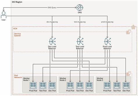 Managing split DNS in a multi-tenant Kubernetes setup