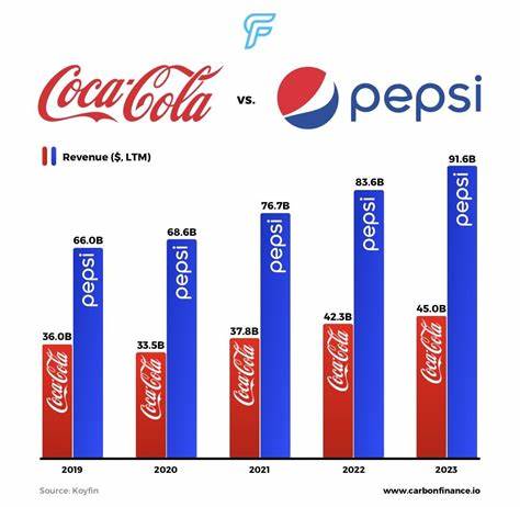 Best Stock to Buy Right Now: Coca-Cola vs. PepsiCo
