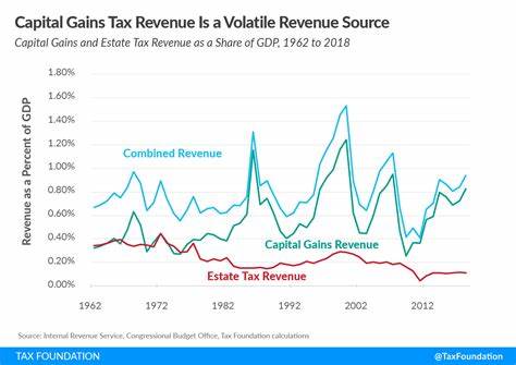 4 Reasons Harris' Proposed Tax on Unrealized Capital Gains Could Hurt Your Investments - GOBankingRates
