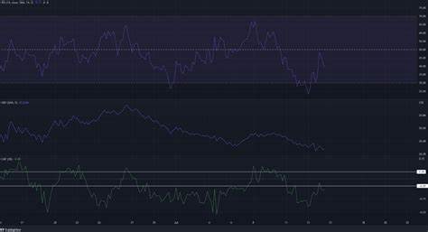 Cardano Falls 10% In Selloff - Investing.com