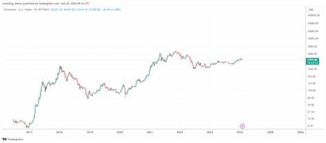 Can Ethereum Hit $100,000? An In-depth Analysis