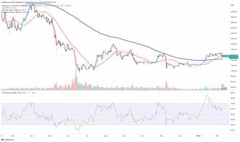 Ethereum-Preisprognose: Kann $ETH bis zum ersten Quartal 2024 4.000 $ erreichen? - CoinGape
