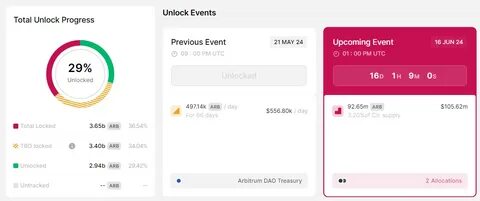 Major Token Unlocks in August 2024: Over $900 Million to Hit the Market - BeInCrypto
