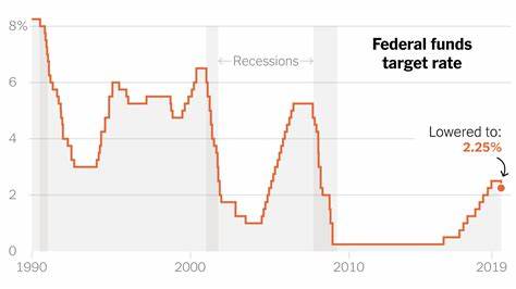 Fed's Musalem: Federal Reserve Should Cut US Interest Rates ‘Gradually’ - FT - Forex Factory