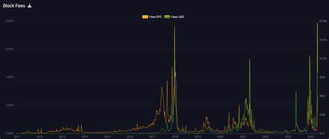 Halving sees transaction fees hit new record momentarily as Bitcoin climbs back above $66k - CryptoSlate