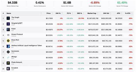 Top 10 AI Cryptos to Watch in June by This Important Metric - CryptoPotato