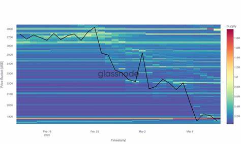 Ethereum Likely at Price Floor Following Capitulation Crash, According to Analytics Firm Glassnode