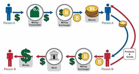 What Is Cryptocurrency, and How Does It Work?