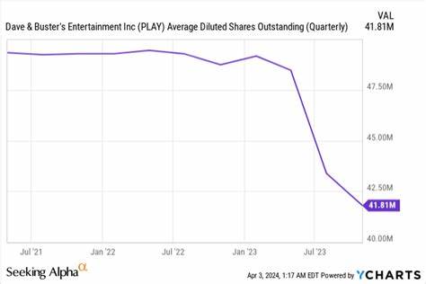 Dave & Buster's Stock Soars as Solid Outlook Offsets Weak Results