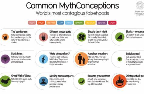 Common MythConceptions