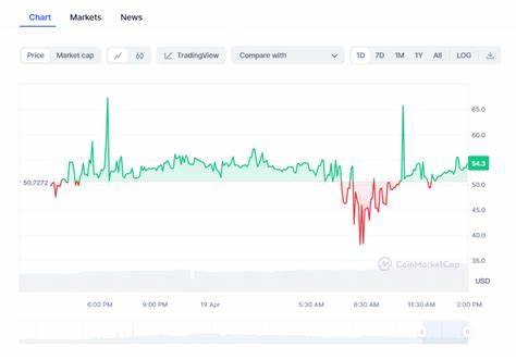 Bitcoin Meme Coin: PUPS Pumps 20% On Whale Accumulation and Runes - CoinGape
