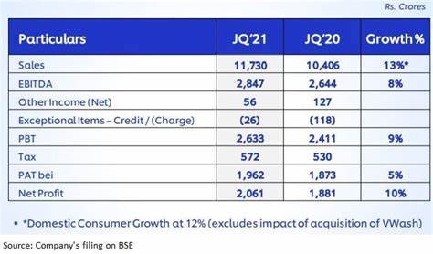 Global Industrial jumps 13% following Q1 results