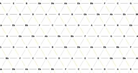 Tonnetz