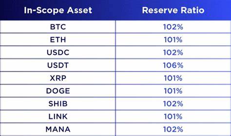 More Crypto Exchanges Verify Reserves, But Questions About Assets Remain