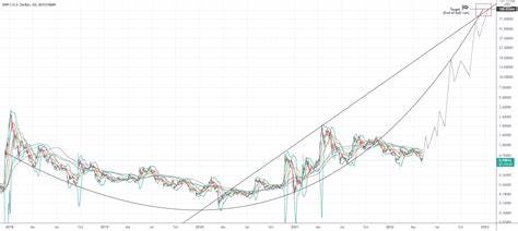 XRP Bull Run To Begin Soon, Why Price Can Reach $30 - CoinGape