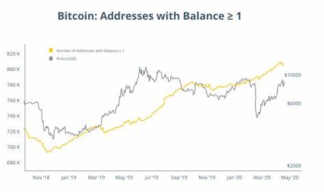 Bitcoin price hits $61K, but investors still prefer stocks and bonds right now - Cointelegraph