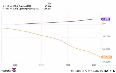 IonQ Stock Is Up 294% in the Past Year. Here's My Prediction For What Comes Next