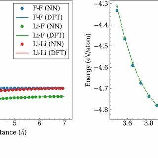 Egret-1: A fast, open-source neural network potential with DFT-level accuracy