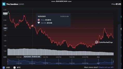 SAND/USD – Der Sandbox-US-Dollar

