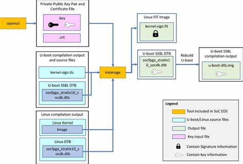Verified U-Boot (2013)