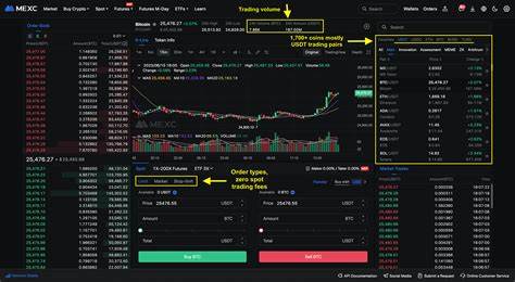 MEXC: Low Fees, High Profits with Uncompromised Crypto Trading Features