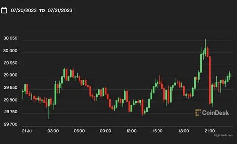 Markets end week mixed on conflicting inflation data, Bitcoin expected to trade sideways until Q4 - Kitco NEWS