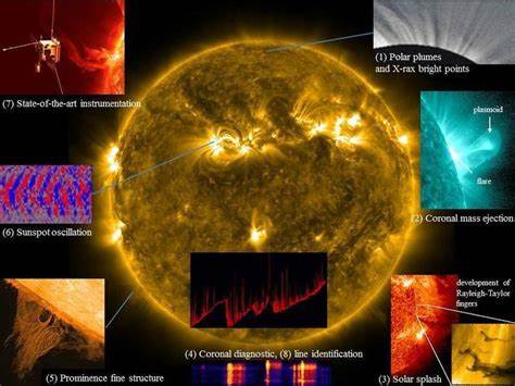 Solving the Coronal Heating Problem, the Sun's Biggest Mystery