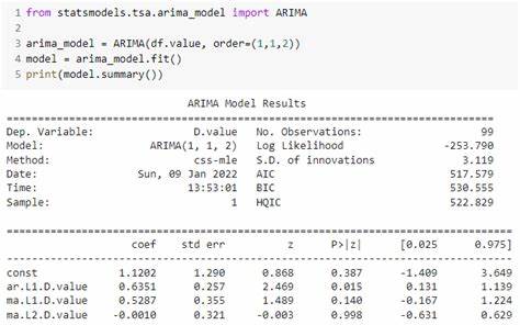 Arima Models in Python: All Just Statsmodels Under the Hood?