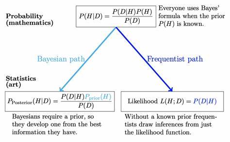 Frequentism and Bayesianism: A Practical Introduction (2014)