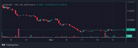 Trending Cryptocurrency Tokens on Avalanche Chain Today – Seedworld, MyStandard, Pulsar
