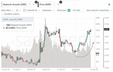 XRP Spikes 13% In 7 Days: What Is Going On?