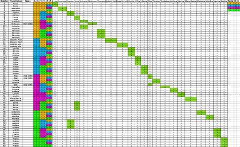 DNA seen through the eyes of a coder (2021)