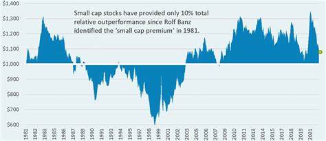 How Indexing Is Driving the Erosion of the Small-Cap Premium