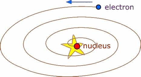 Why do electrons not fall into the nucleus?